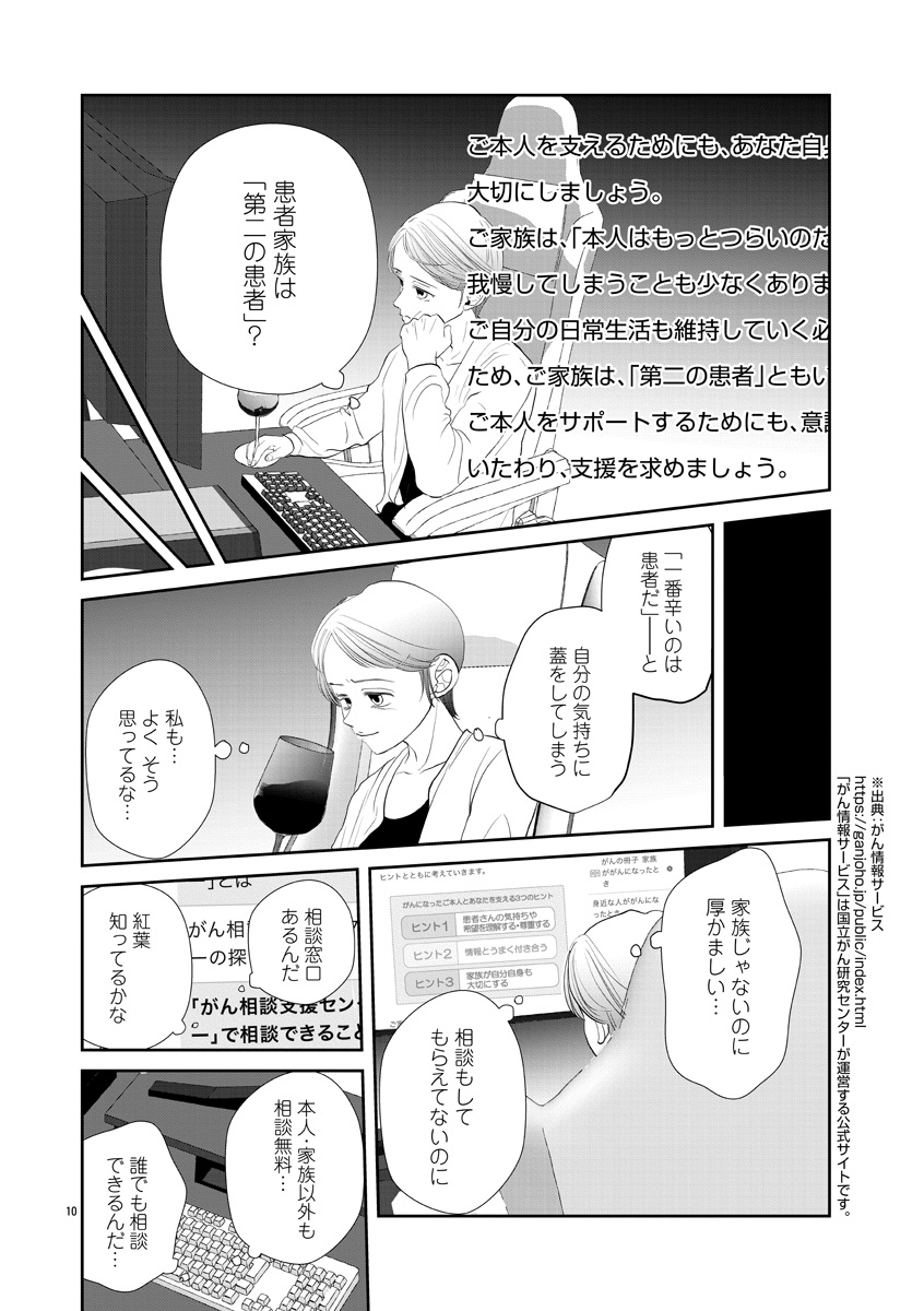 『おはよう、おやすみ、また明日。』