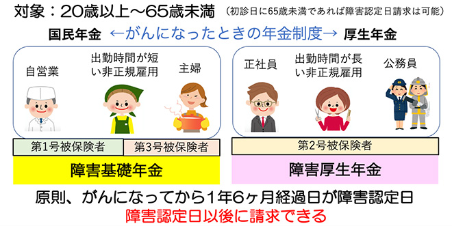 『おはよう、おやすみ、また明日。がんのお金相談室』