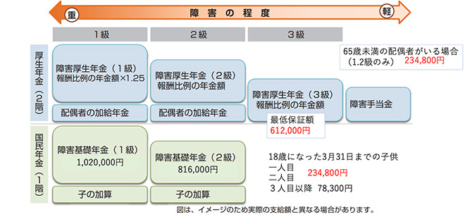 『おはよう、おやすみ、また明日。がんのお金相談室』