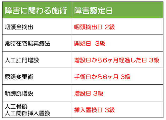 『おはよう、おやすみ、また明日。がんのお金相談室』