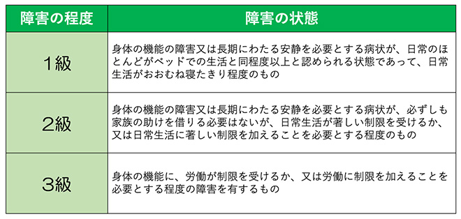 『おはよう、おやすみ、また明日。がんのお金相談室』