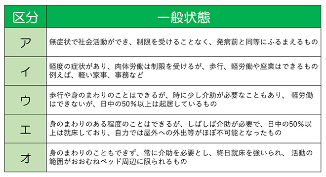 『おはよう、おやすみ、また明日。がんのお金相談室』