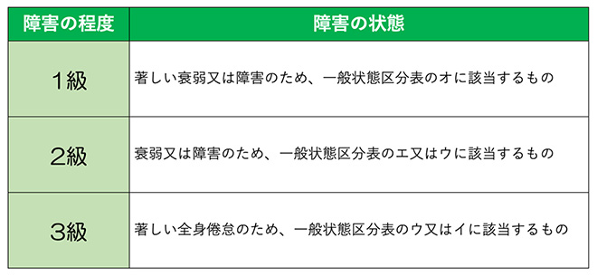 『おはよう、おやすみ、また明日。がんのお金相談室』