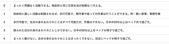 『おはよう、おやすみ、また明日。がんのお金相談室』