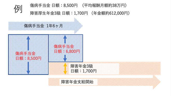 『おはよう、おやすみ、また明日。がんのお金相談室』