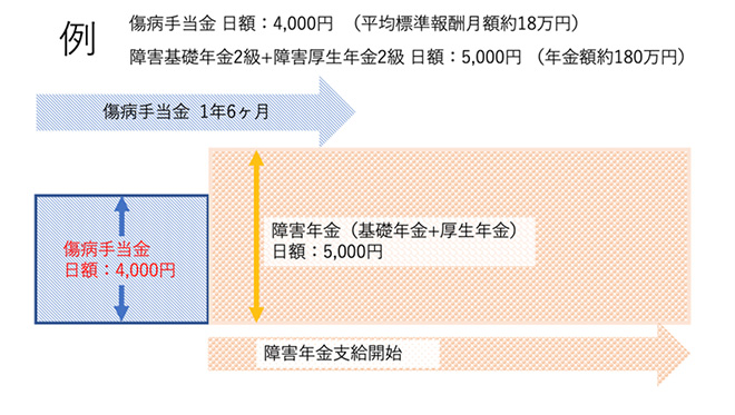 『おはよう、おやすみ、また明日。がんのお金相談室』