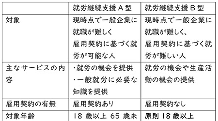 ムーちゃん通信#39「作業所ってどんなところ？」