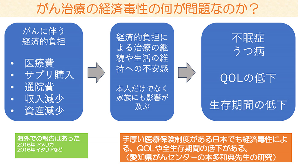 『おはよう、おやすみ、また明日。がんのお金相談室』