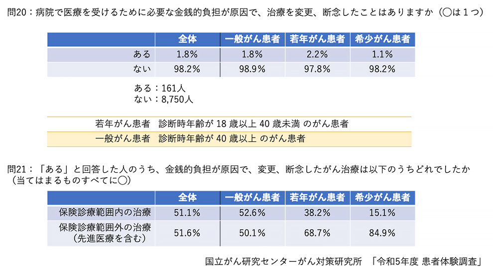 『おはよう、おやすみ、また明日。がんのお金相談室』