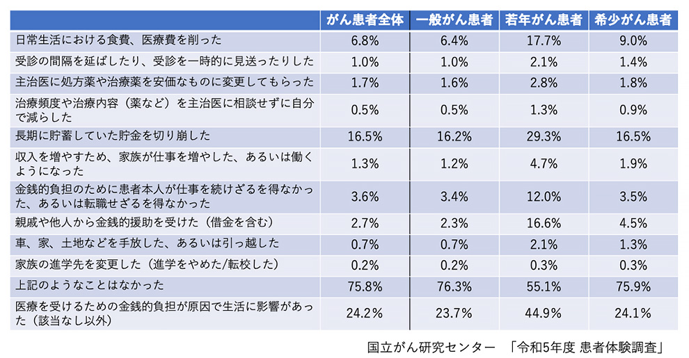 『おはよう、おやすみ、また明日。がんのお金相談室』
