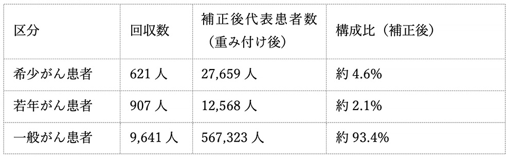 『おはよう、おやすみ、また明日。がんのお金相談室』