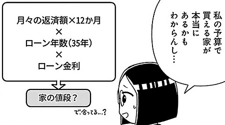 【家活コラム】住宅ローンの審査基準〜物件評価で見られる6項目〜